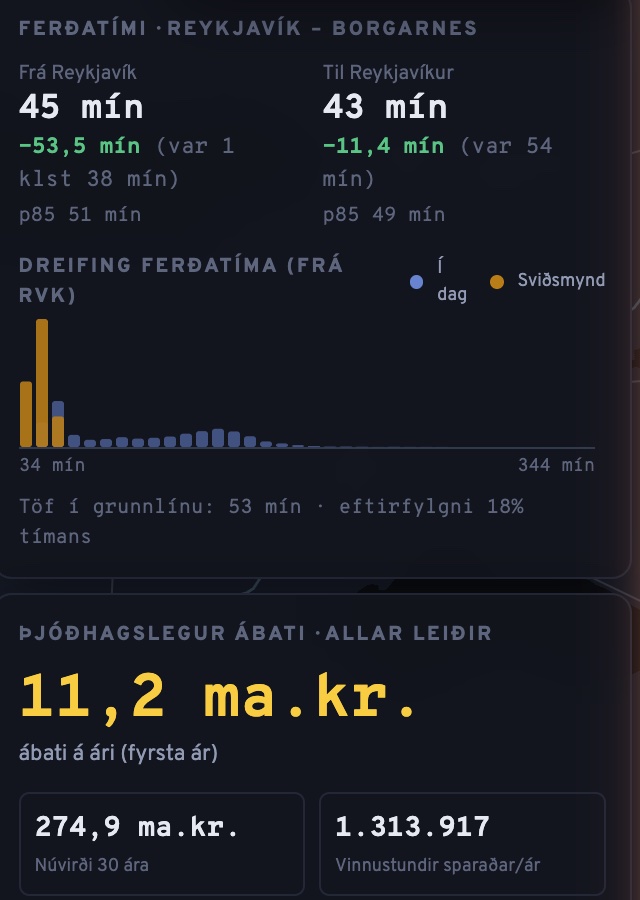 Niðurstöðupanill hermisins: 11,2 ma.kr. á ári